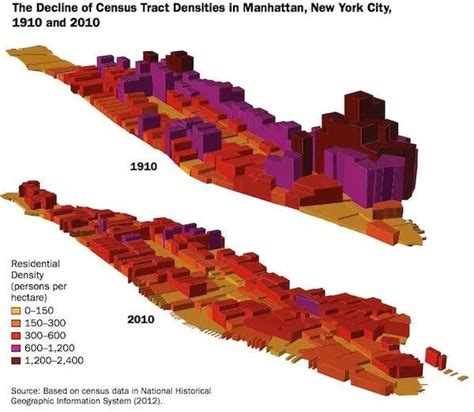Demographics of Manhattan .
